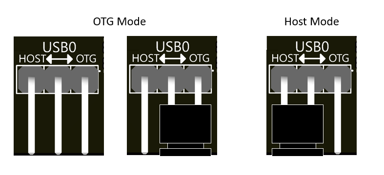USB-Mode-Selector-Diagram